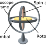 Gyroscope