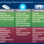 Hydrogen fuel cell, nuclear fusion and Space-based solar power (SBSP) will be the biggest energy sources