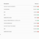 Payoneer to Sampath Bank Sri Lanka – ScreenShot